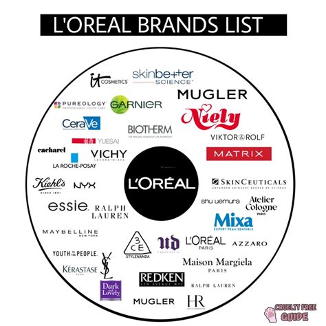 does l'oréal own ysl|l'oreal products.